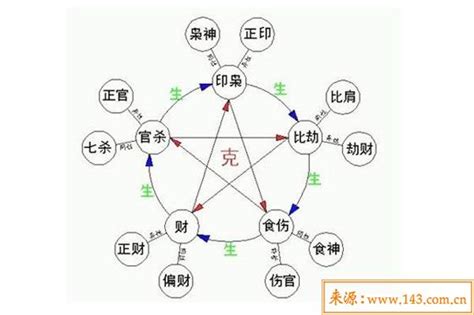 八字相生相克|八字相生相克的分析解说